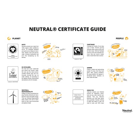 Neutral® Illustrated Certificate Guide